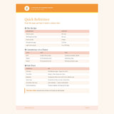 Quick reference page from Bobi's royal icing recipe guide, A Little Bit of Sunshine Cookies