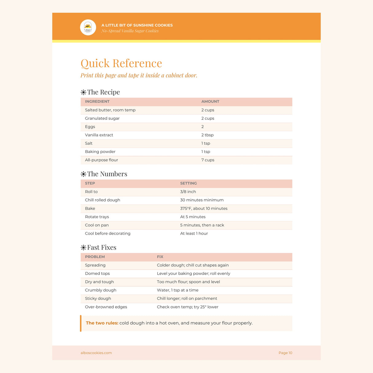 Quick reference page from Bobi's no-spread sugar cookie recipe guide, A Little Bit of Sunshine Cookies