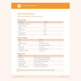 Quick reference page from Bobi's no-spread sugar cookie recipe guide, A Little Bit of Sunshine Cookies